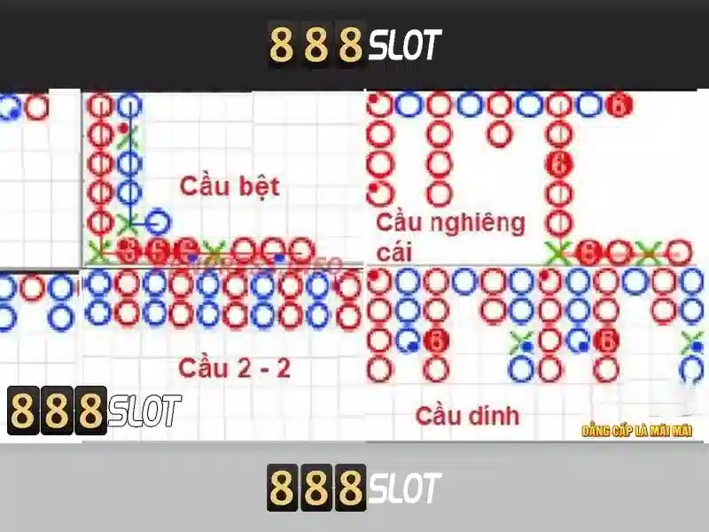 888slot: Đánh giá nền tảng casino slots trực tuyến